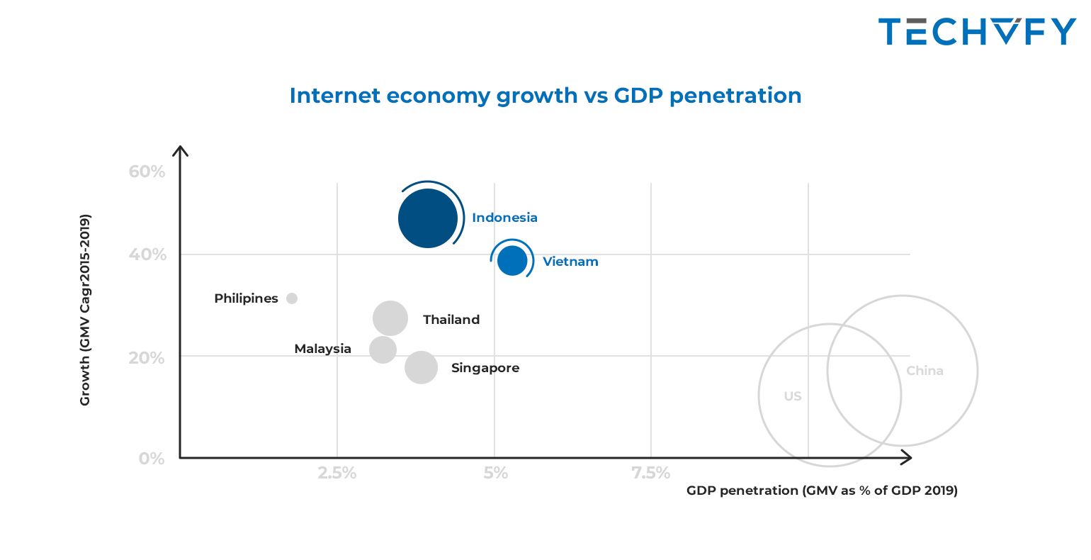 IT industry in Vietnam