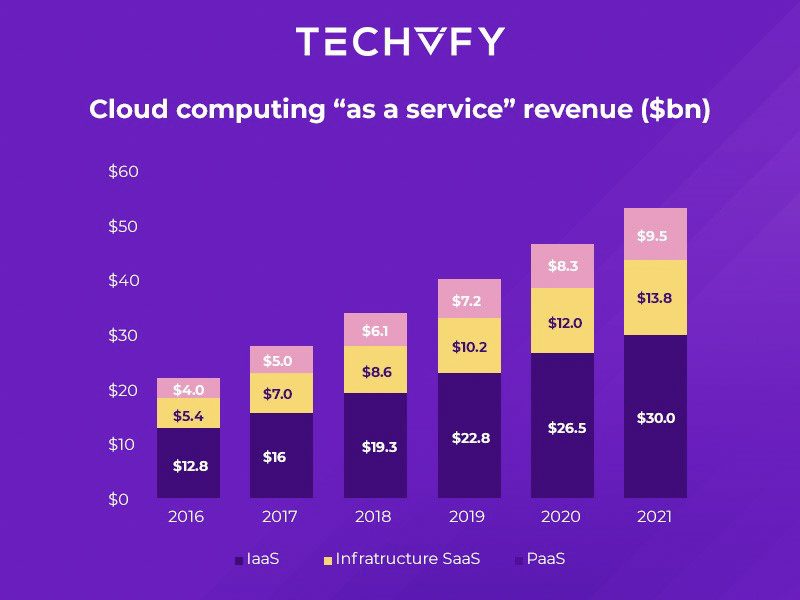 cloud-computing