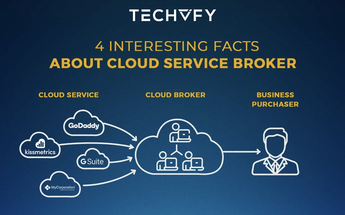 cloud service brokerage