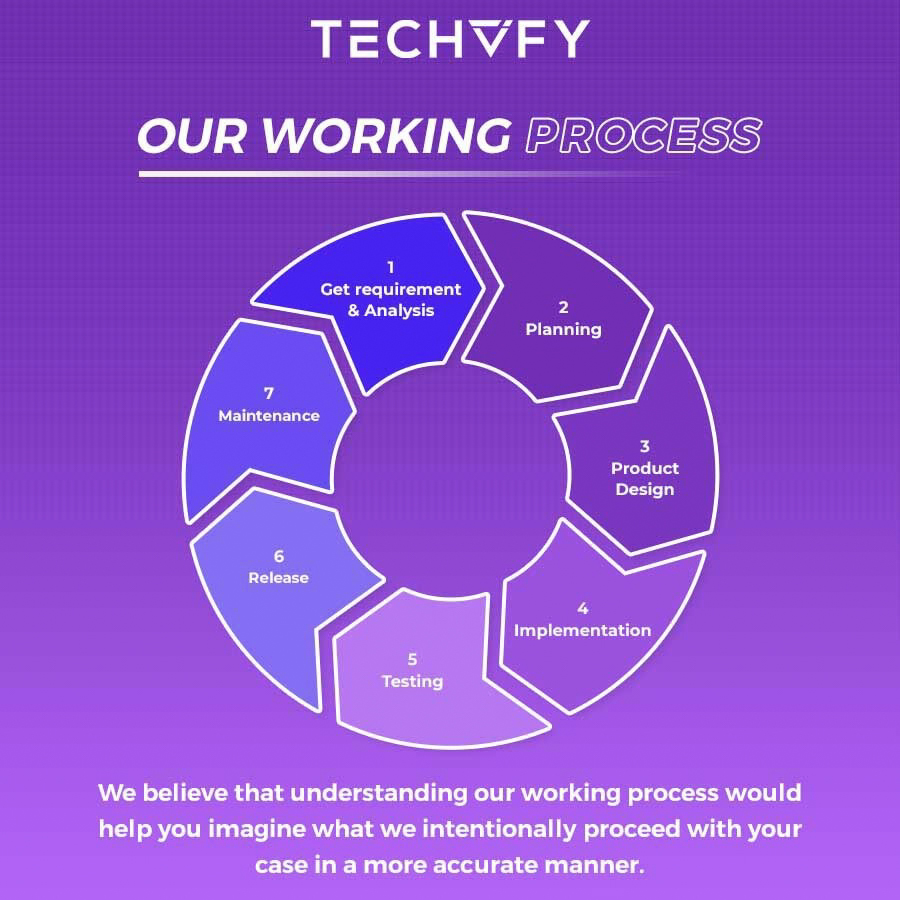 our-working-process