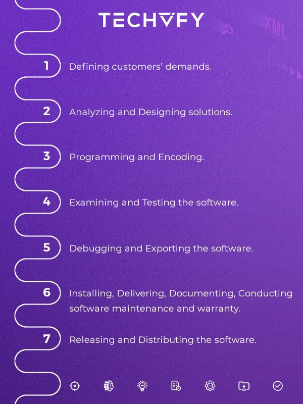 basic-steps-of-offshore-product-development