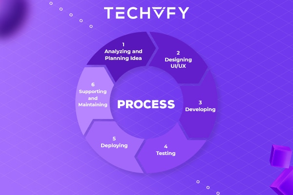 mobile-app-development-process1