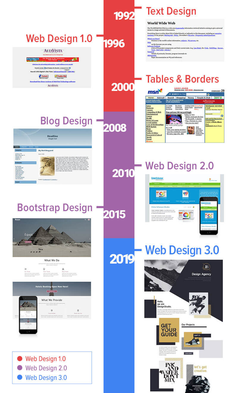 development of web design