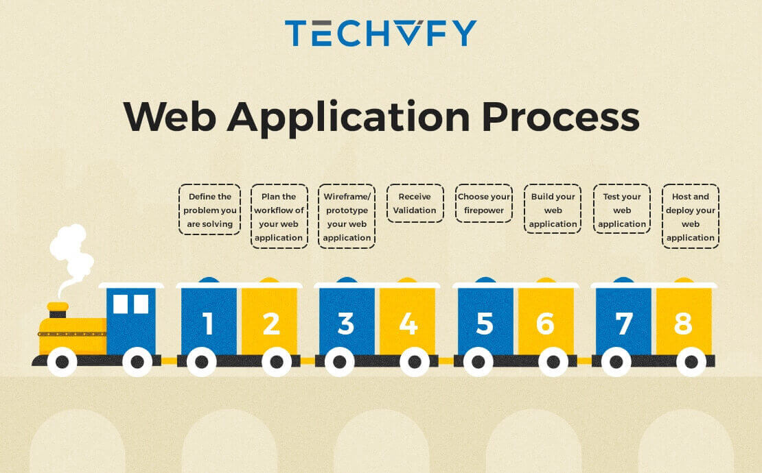 How to Build a Web Application Development Project?