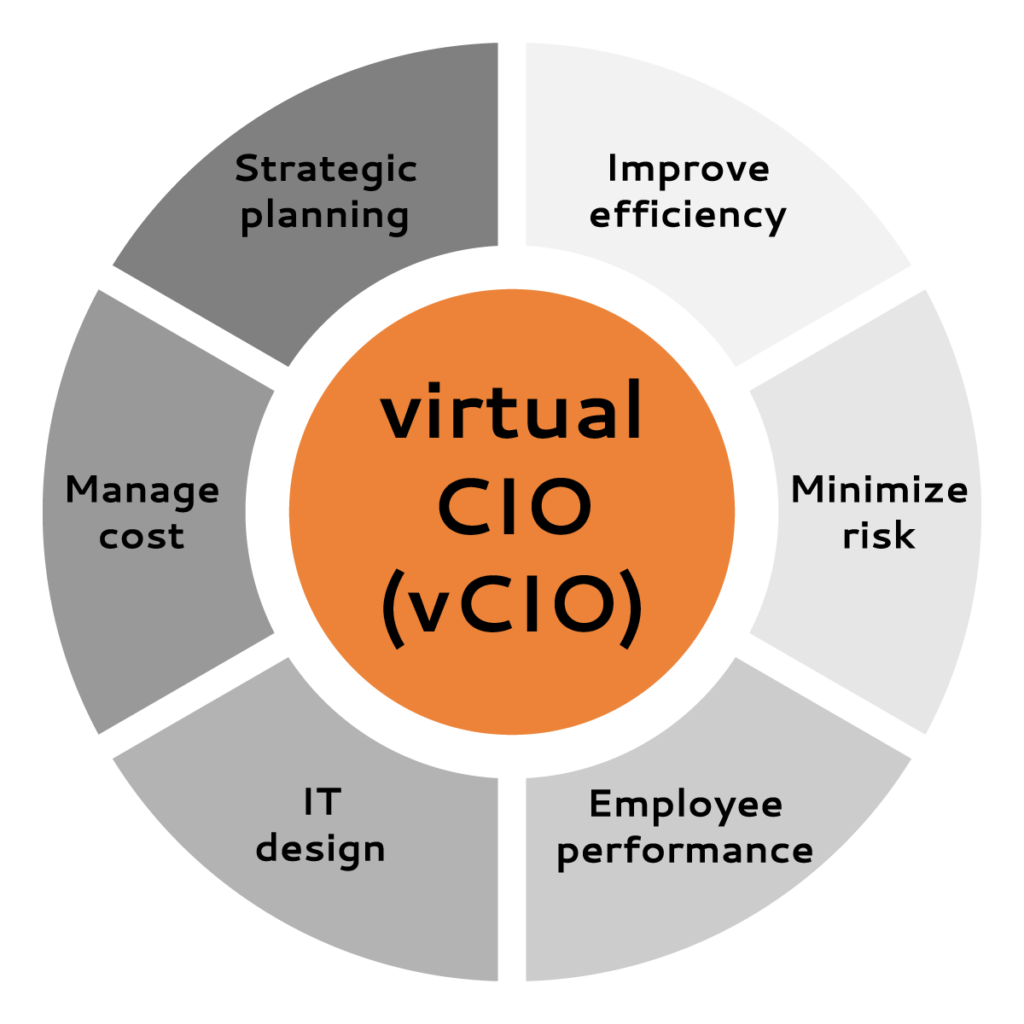 The Roles & Qualities Of virtual CIO