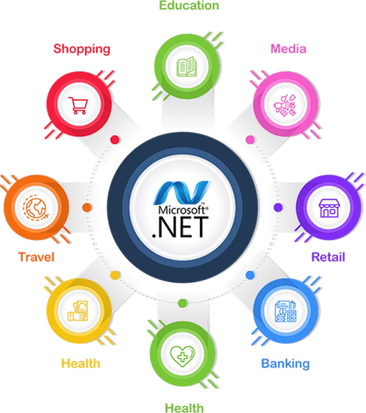 outsource asp.net development services