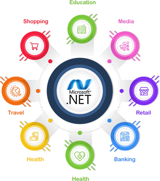 outsource asp.net development services