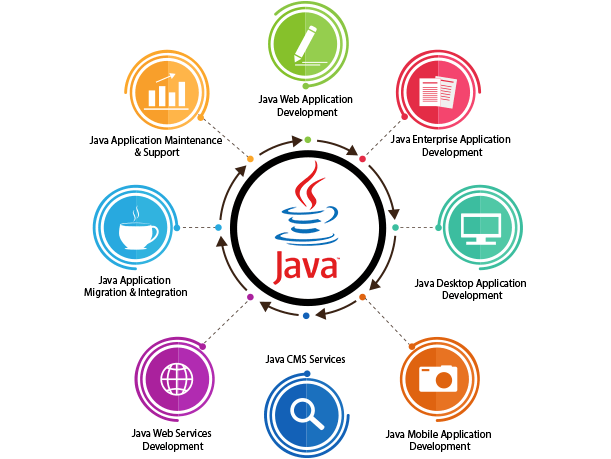 Outsource Java Development Services