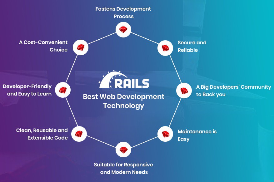 Outsource Ruby On Rails Development Services