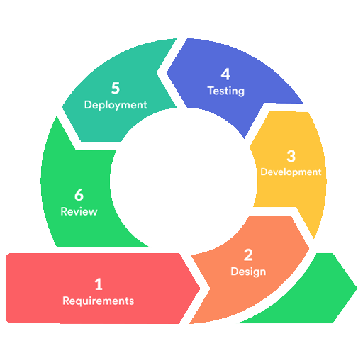 agile-process