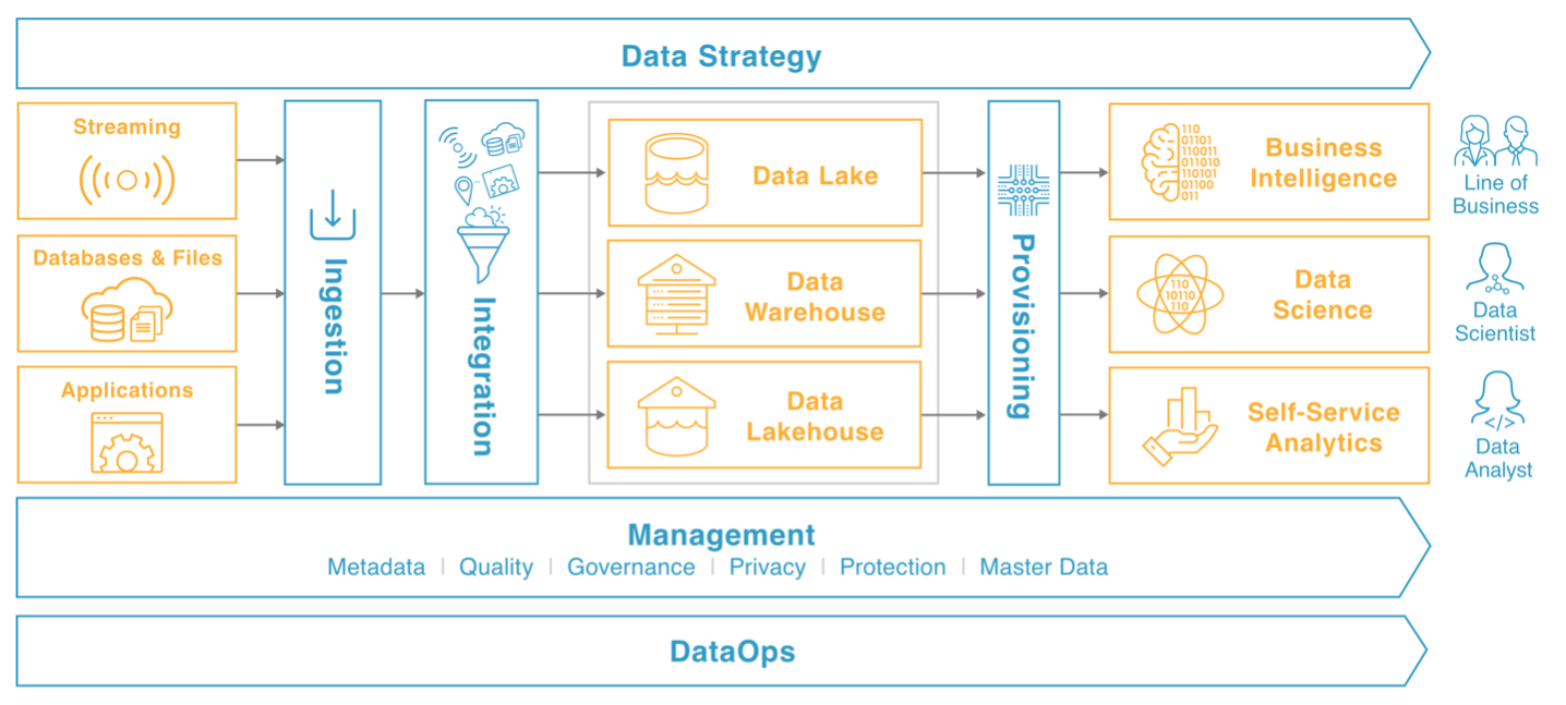 datapipeline