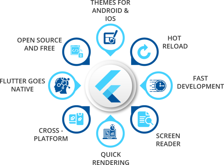 Flutter-application-development