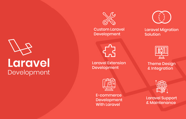 Laravel-service-development