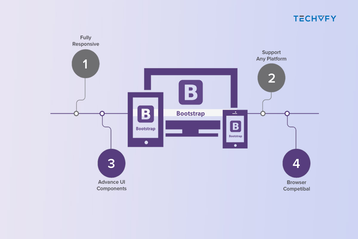 benefit-bootstrap-development