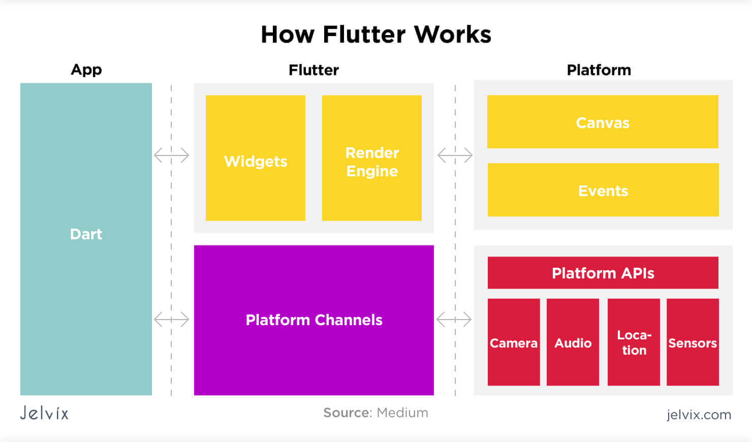 what is flutter programming