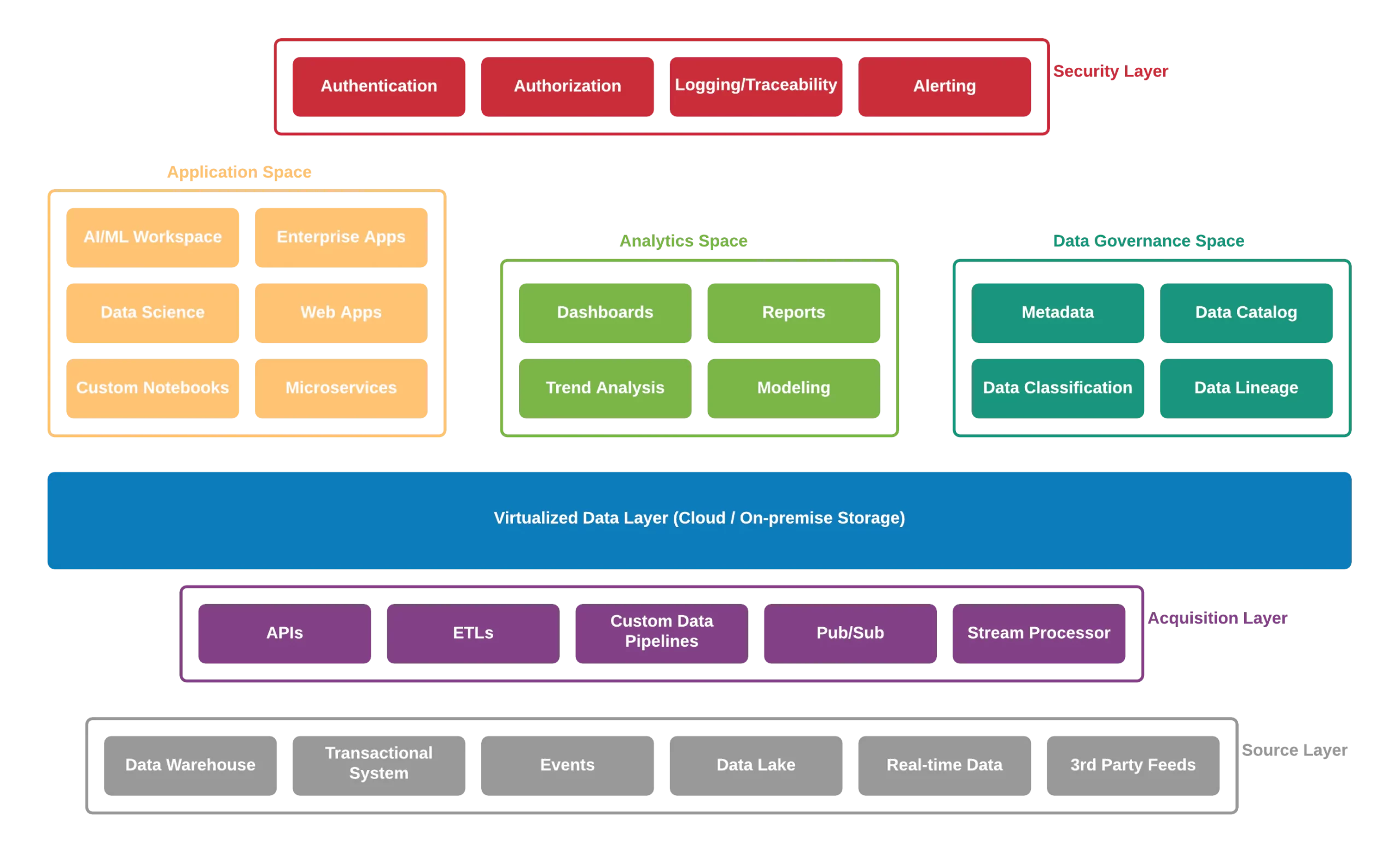 data platform definition