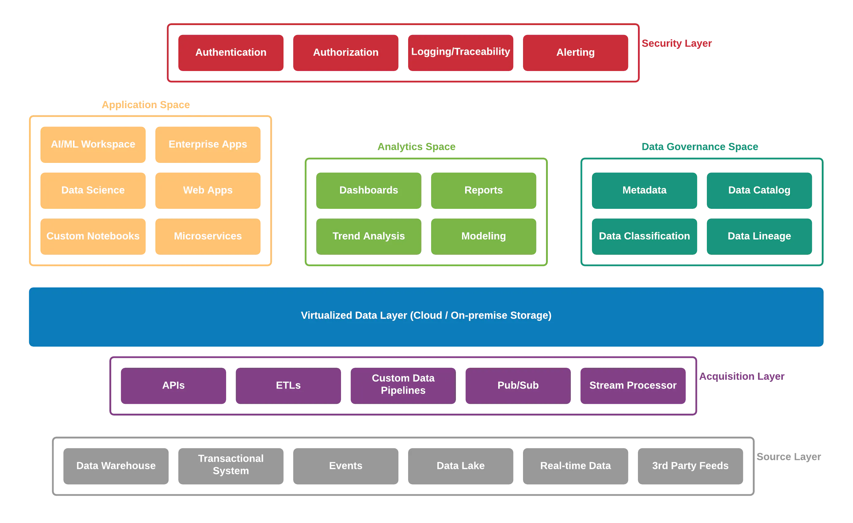 data-platform-definition