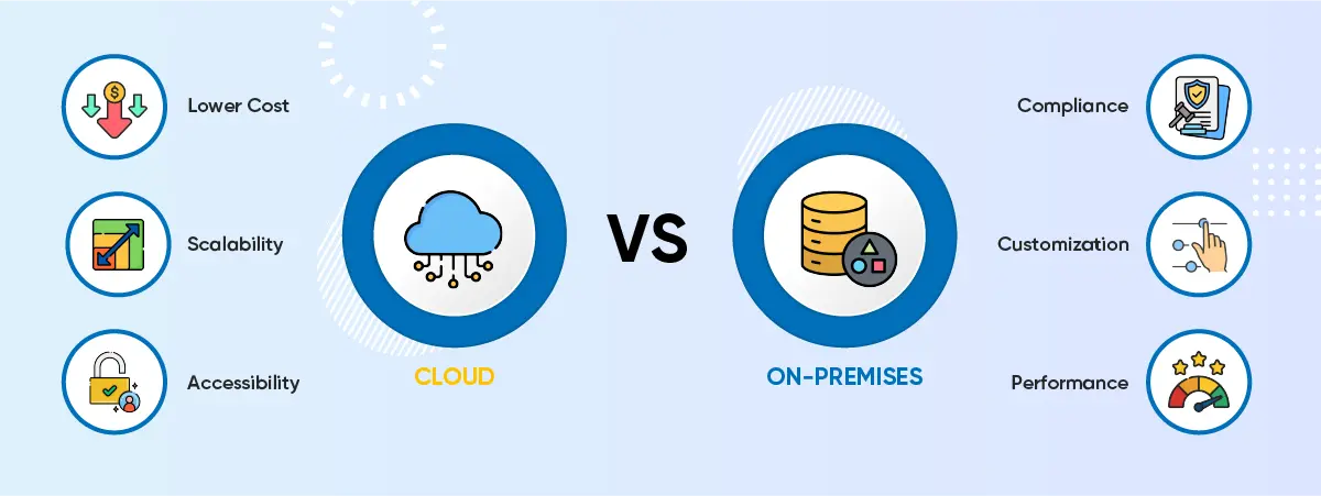 on-premise-vs-cloud-pros-and-cons