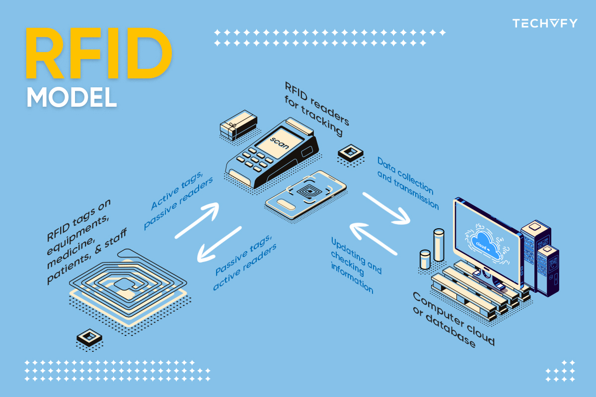 pros and cons of rfid in healthcare