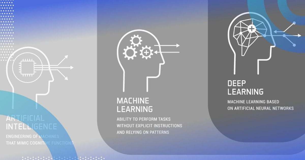 ai-vs-machine-learning