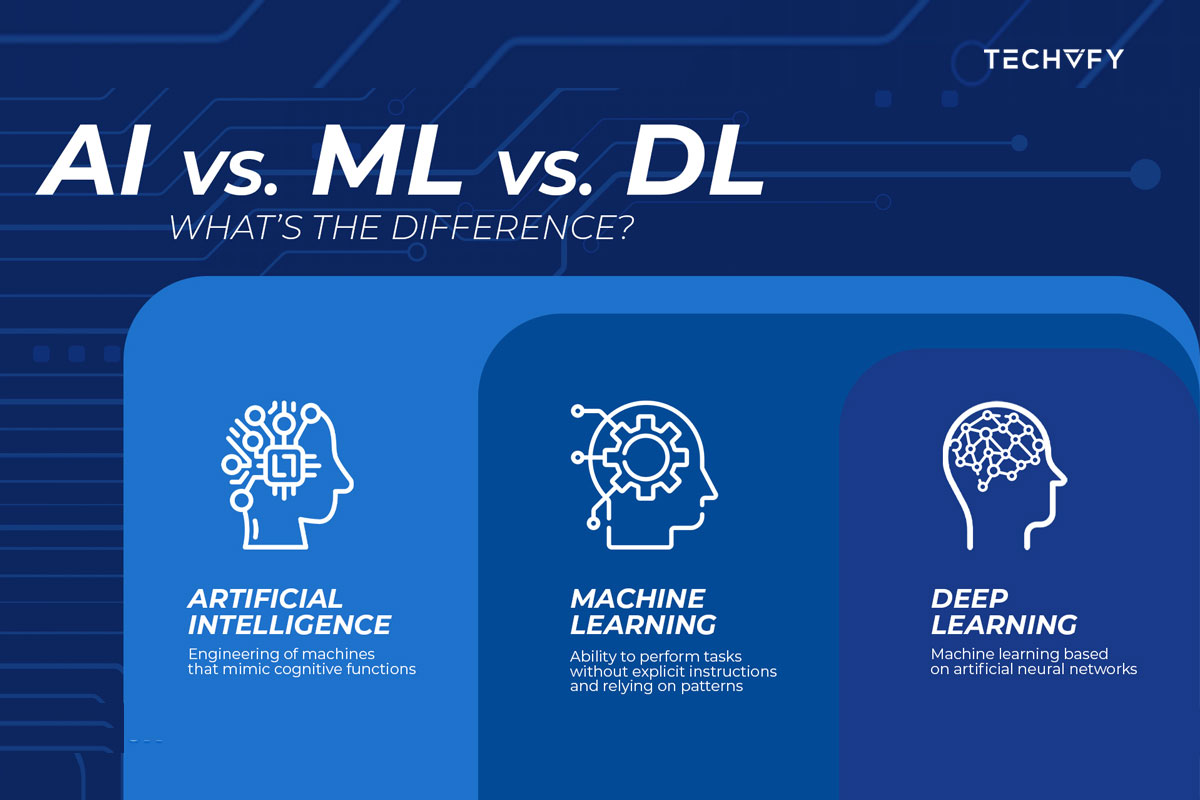 What is Machine Learning (ML)? – Towards AI