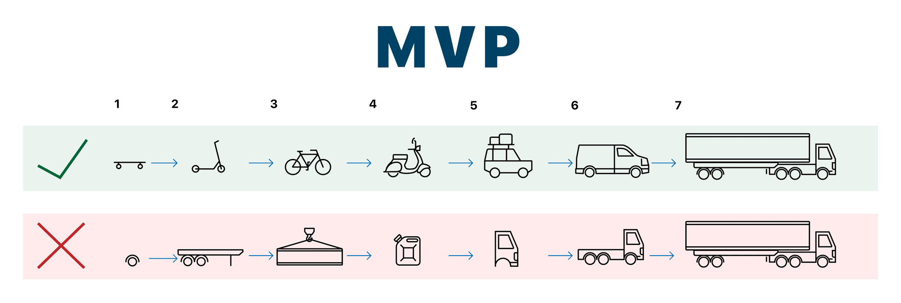 mvp vs prototype