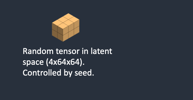 stable diffusion meaning