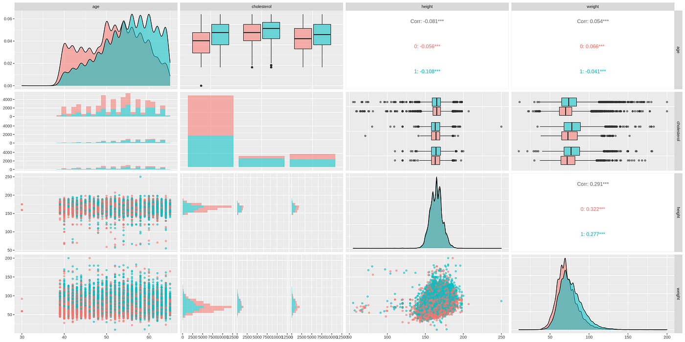 Exploratory-Data-Analysis-Tools-R