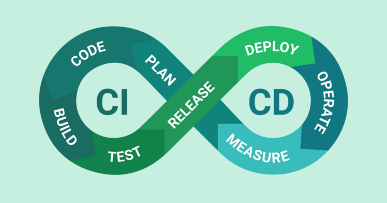 Continuous Integration Testing Tools Roles In Software Development