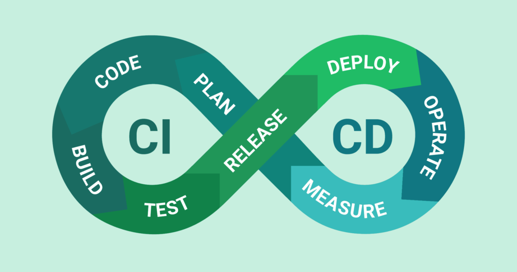 what is continuous integration testing