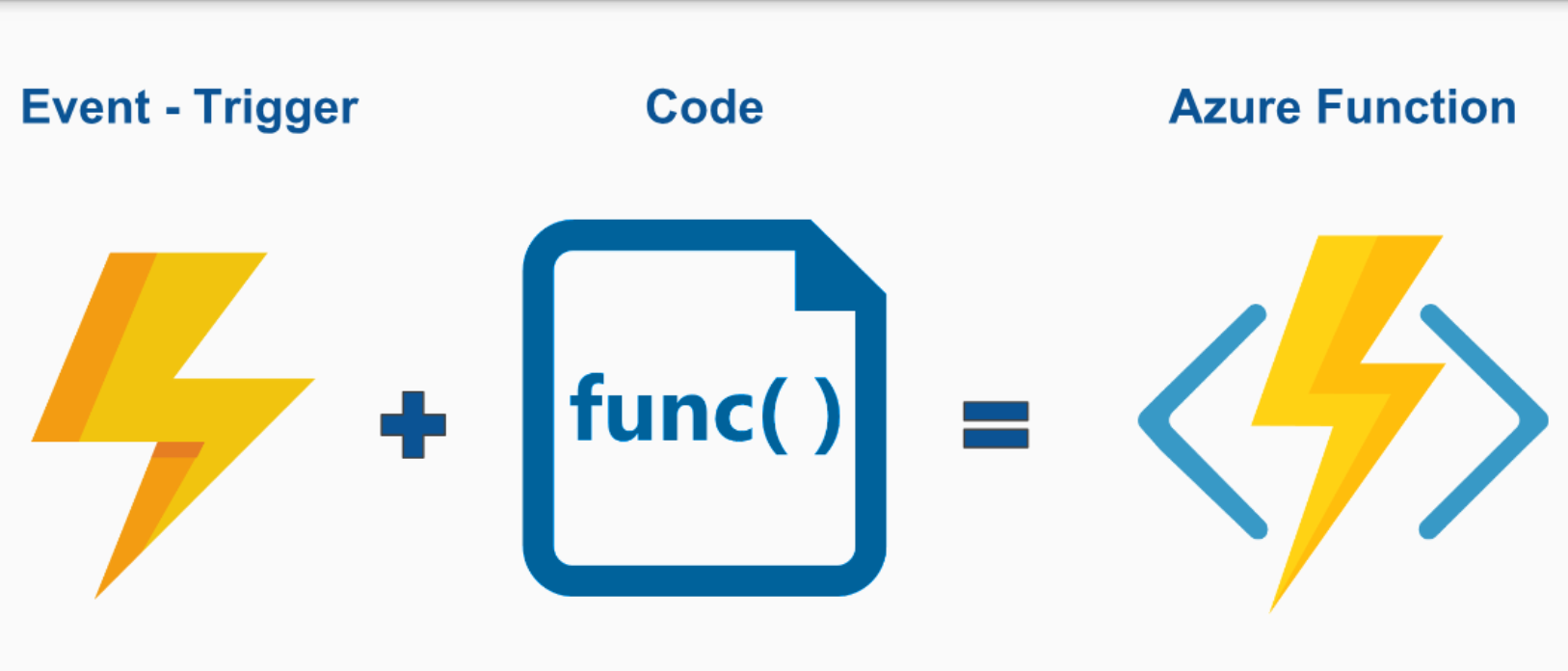 what-is-azure-function