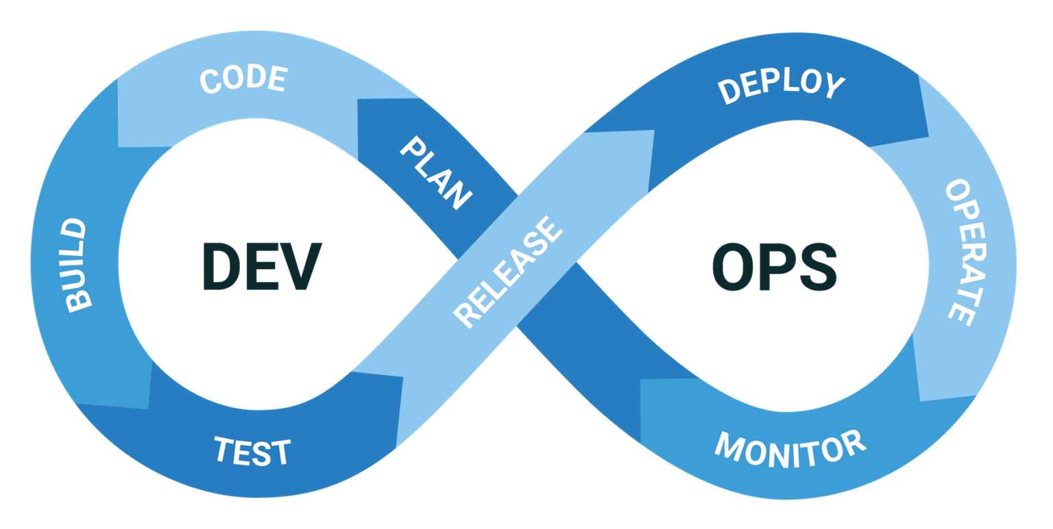 DataOps vs DevOps: Which One Does Your Business Need?