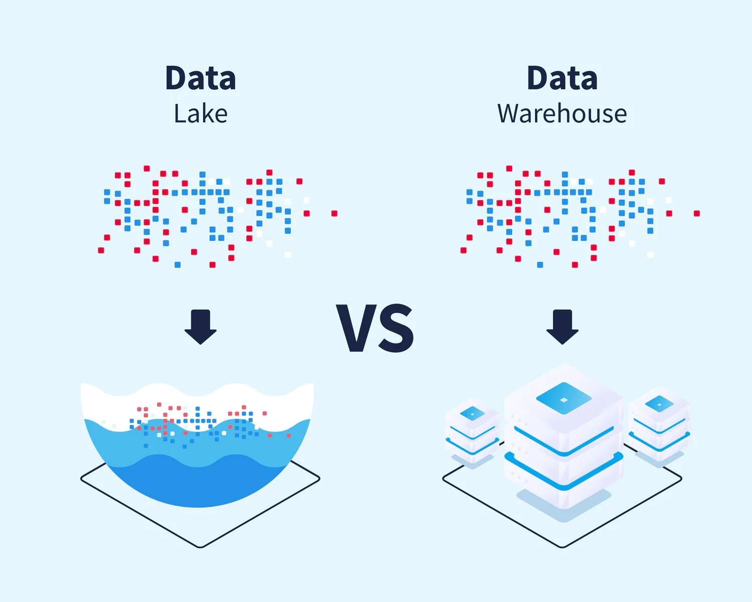 what is a data lake vs data warehouse