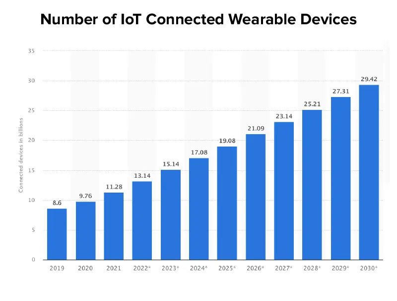 iot in fintech