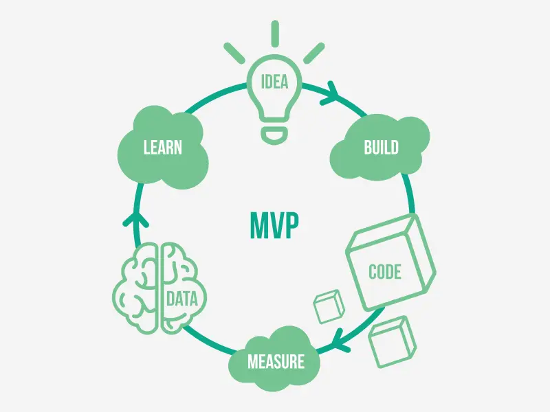 mvp development for startups