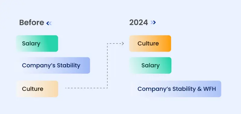 technology hiring trends