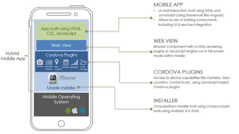 Mobile App Architecture