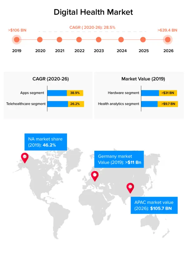 healthcare mobile app development companies