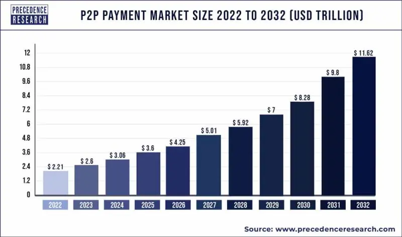 how to create a money transfer app