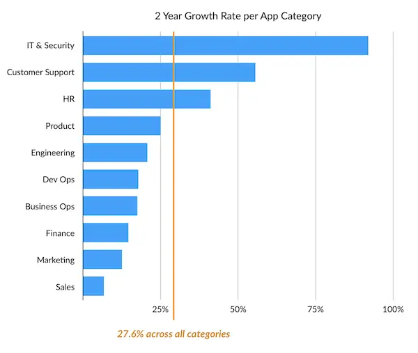 saas application examples