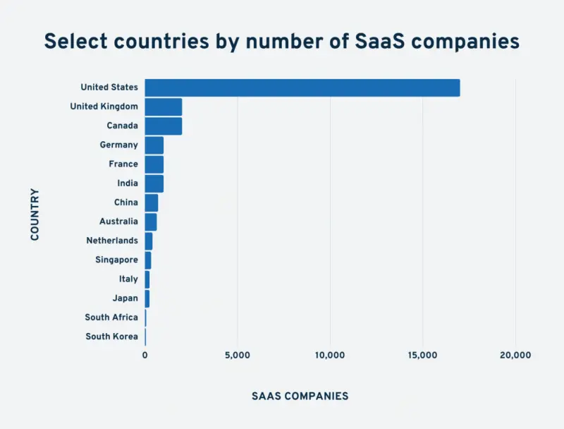 saas application examples