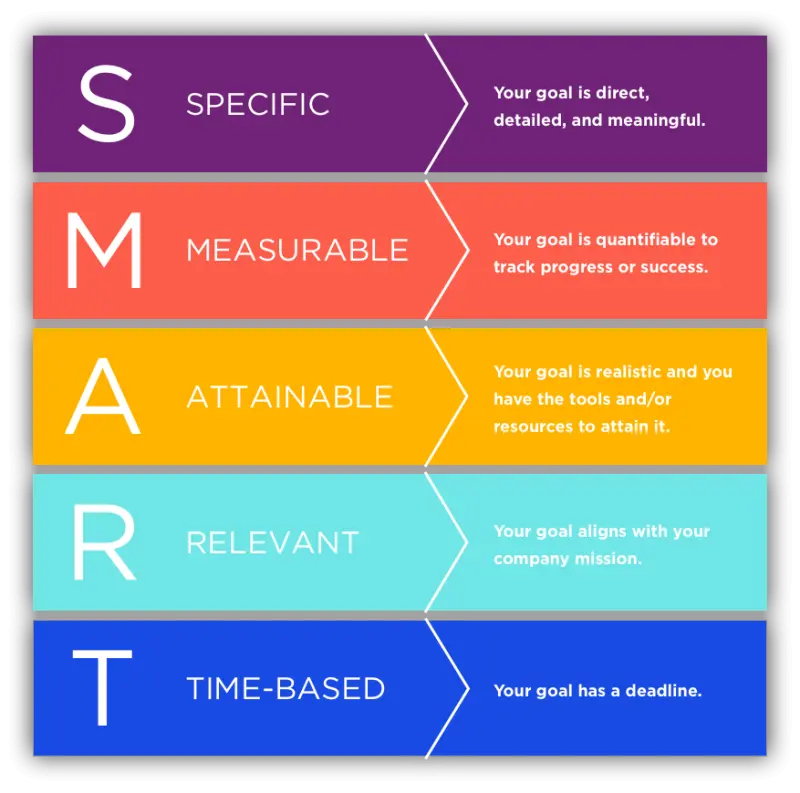 website design process