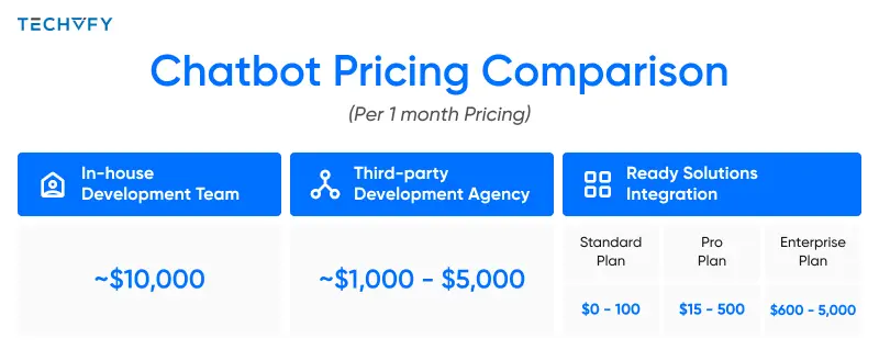 ai chatbot pricing