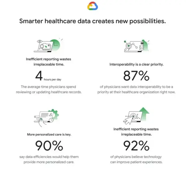 automation in healthcare