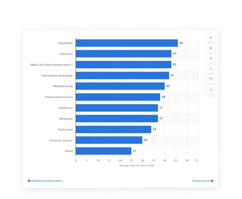 benefits of staff augmentation