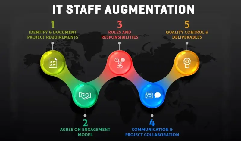 benefits of staff augmentation