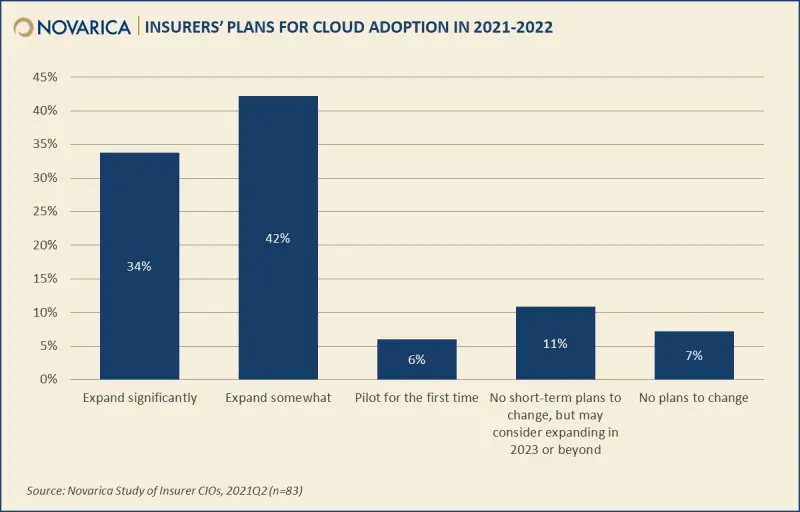 cloud computing for insurance