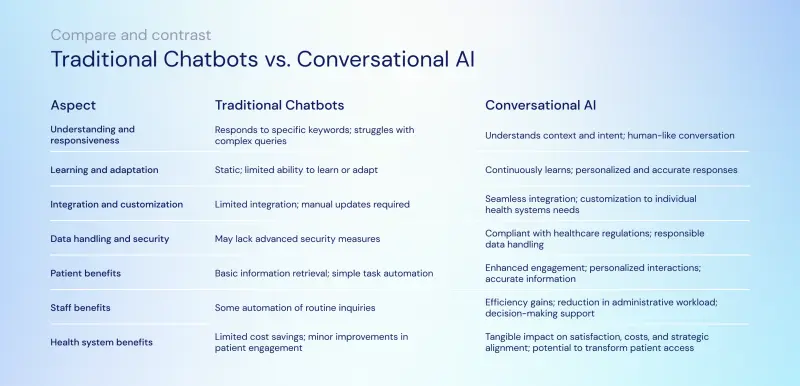 conversational ai in healthcare