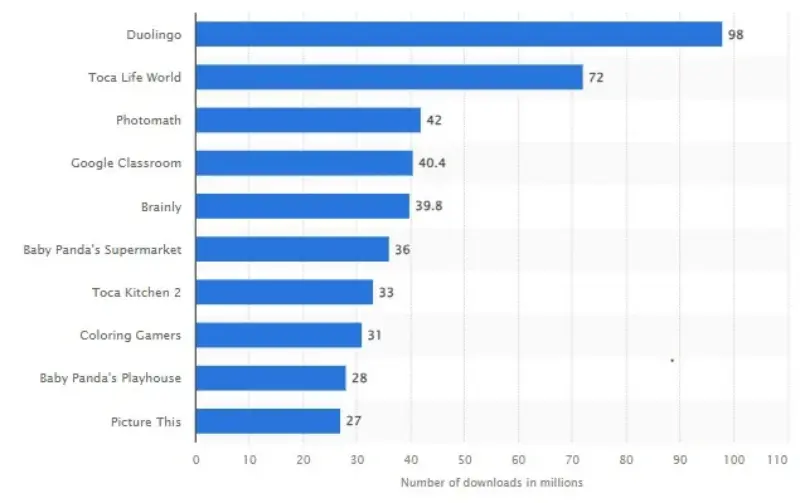 educational app development cost