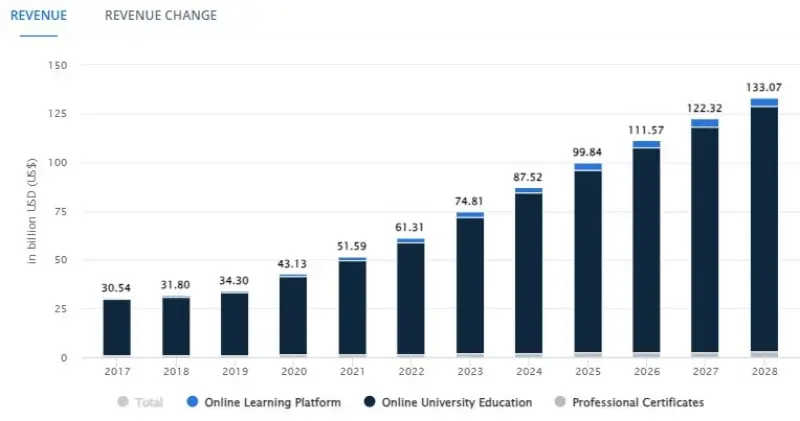 educational app development cost